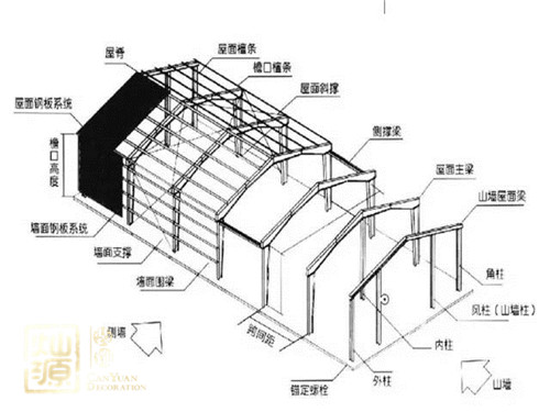 䓽Y(ji��)��(g��u)�S���b��ƽ��D